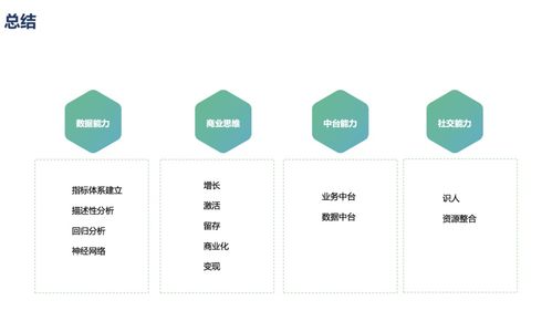 數(shù)據(jù)產(chǎn)品經(jīng)理快速上手?jǐn)?shù)據(jù)處理服務(wù) 策略與實踐