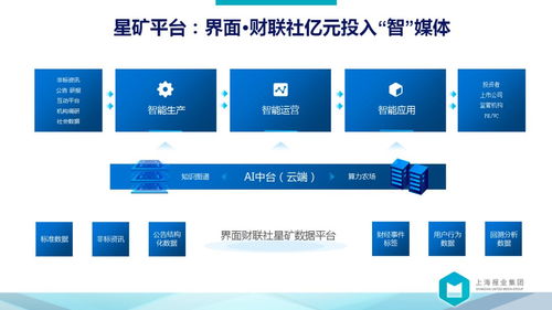 向前是涅槃，向后是平庸——解讀上報(bào)集團(tuán)裘新社長萬字長文中的數(shù)據(jù)處理服務(wù)藍(lán)圖